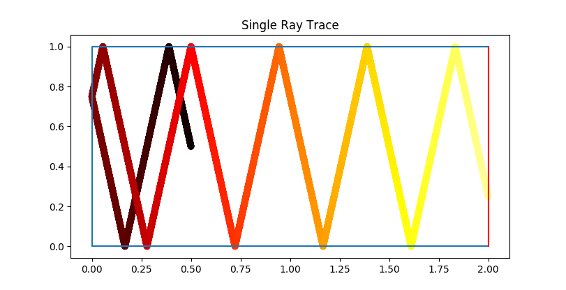 What is ray tracing? - Polygon